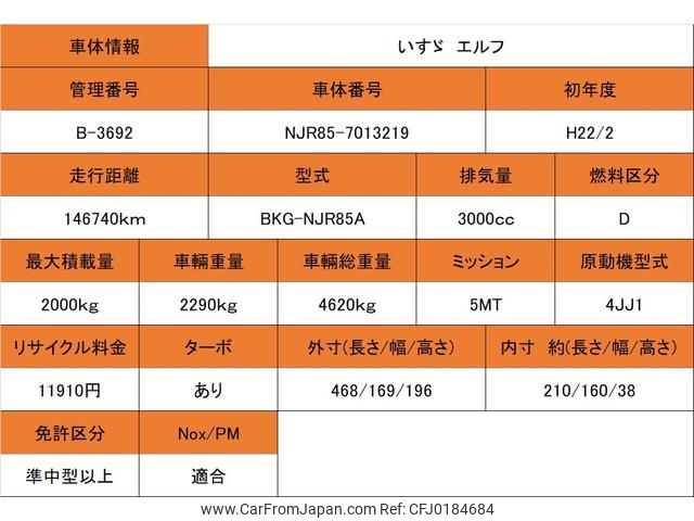 isuzu elf-truck 2010 GOO_NET_EXCHANGE_0700226A30240907W001 image 2