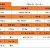 mitsubishi-fuso canter 2013 CFJ0217465 image 2