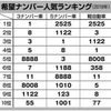 toyota hilux-surf 1993 CARSENSOR_JP_VU6919348835 image 29