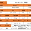 mitsubishi-fuso canter 2021 GOO_NET_EXCHANGE_0700226A30240415W001 image 46