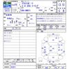 mazda axela 2014 -MAZDA 【名変中 】--Axela BMEFS--101945---MAZDA 【名変中 】--Axela BMEFS--101945- image 3