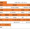 toyota dyna-truck 2006 GOO_NET_EXCHANGE_0700226A30241130W001 image 3