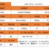 toyota dyna-truck 2022 GOO_NET_EXCHANGE_0700226A30250501W002 image 40