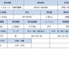 toyota toyoace 2019 GOO_NET_EXCHANGE_0507574A30250512W001 image 3