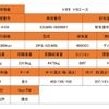 toyota toyoace 2020 GOO_NET_EXCHANGE_0700226A30250519W003 image 2