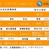 toyota dyna-truck 2005 GOO_NET_EXCHANGE_0706370A30250523W001 image 3
