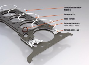 The details about gasket Detecting Head Gasket Issues And The Solution