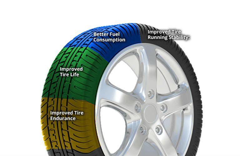 The Pros and Cons of Nitrogen Tire Inflation CAR FROM JAPAN