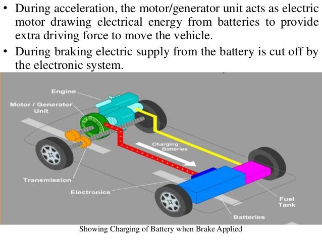 How Does Regenerative Braking Work CAR FROM JAPAN