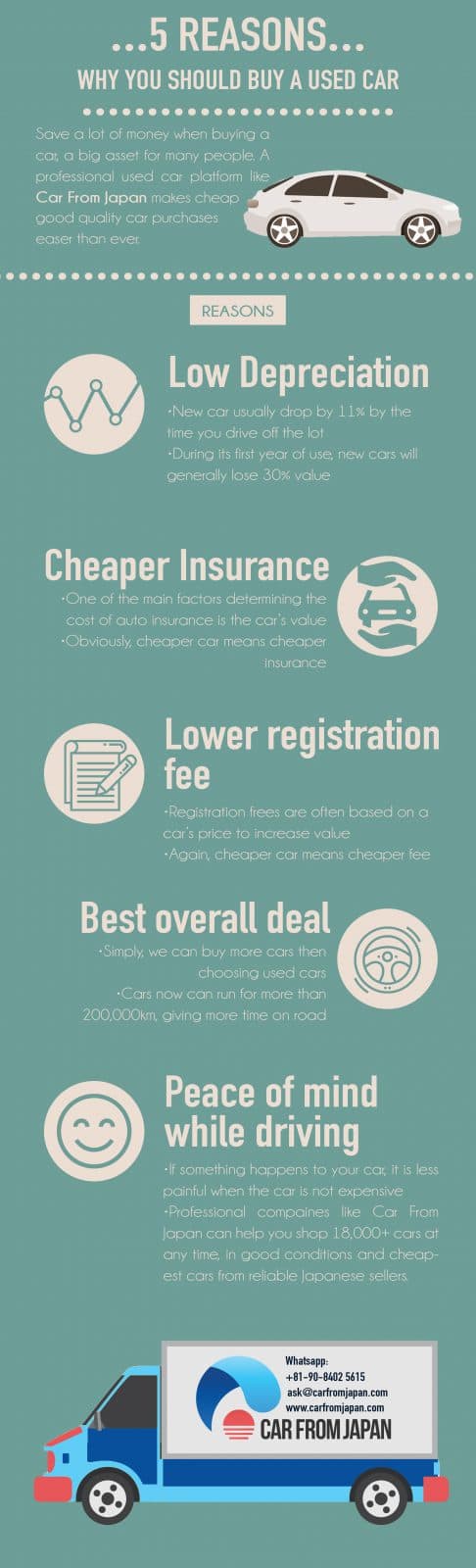 5 Reasons Why Buying a Used Car is a Great Choice. Reasons to buy used cars