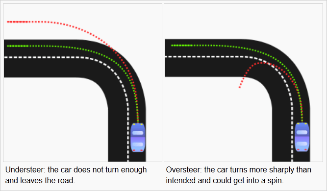 Find out the differences between the terms. difference between understeer and oversteer