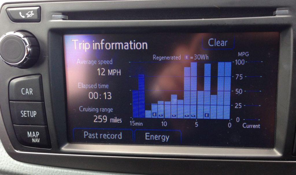 Monitor energy will provide all the car fuel information you need to know tips for maximising hybrid’s fuel economy