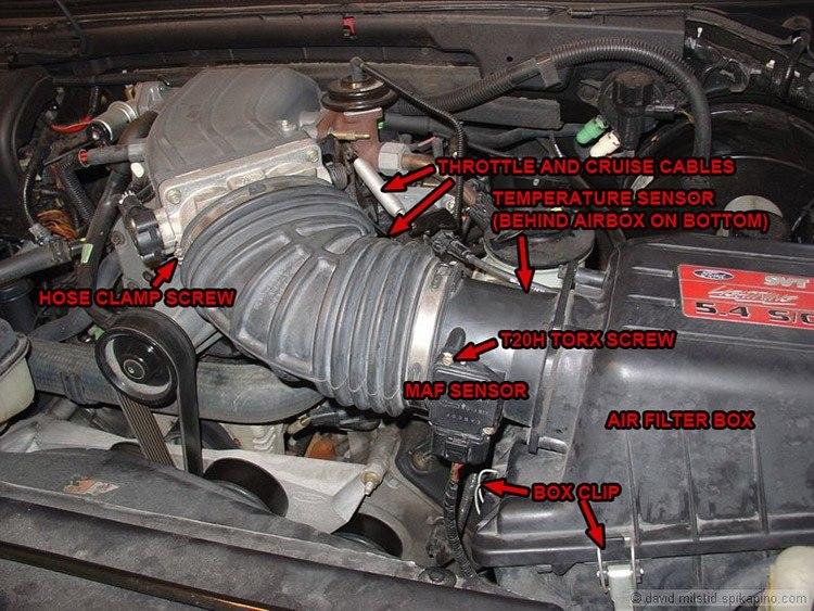 Broken mass air flow sensor cause car backfire