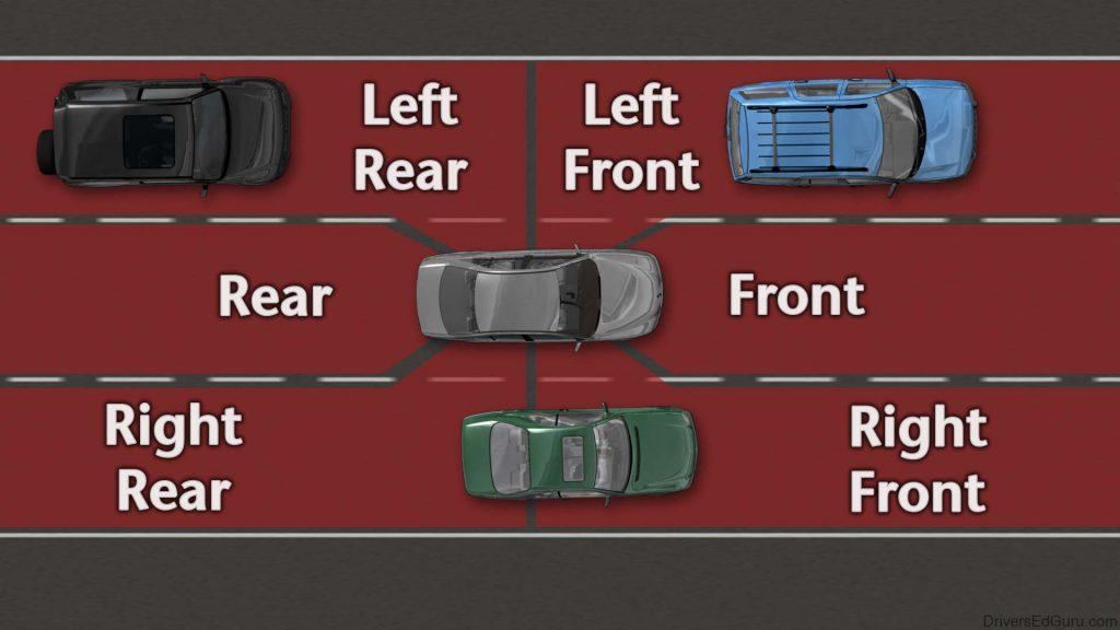 Essential ways to protect yourself against Blind Spots while driving Top methods to protect yourself against Blind Spots while driving