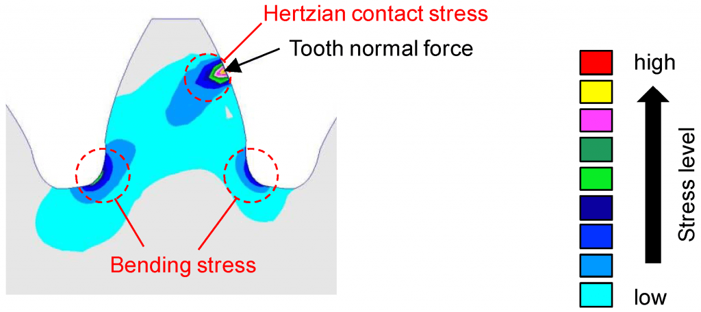 Shifting from Drive into Reverse while driving your car Shifting from Drive into Reverse while driving effects your gear