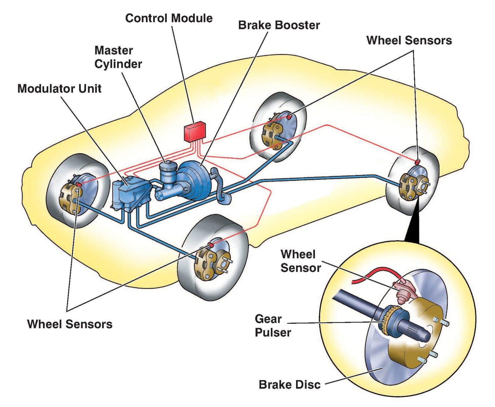 How Do Air Brakes Work Your Car – Know Here | CAR FROM JAPAN