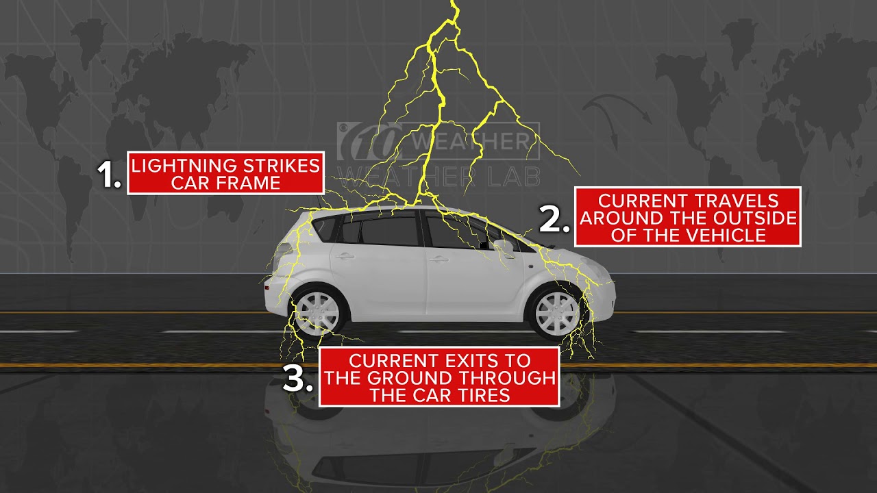 The Ultimate Guide To Safe Driving In A Thunderstorm - CAR FROM JAPAN