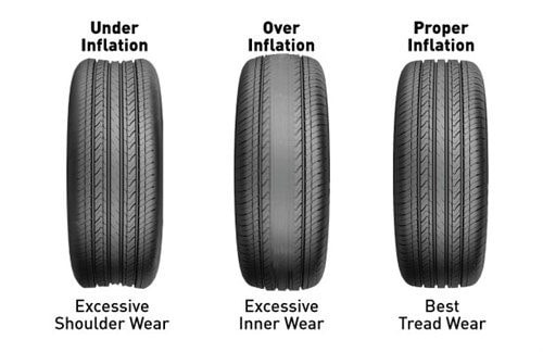 car tire under inflation over inflation