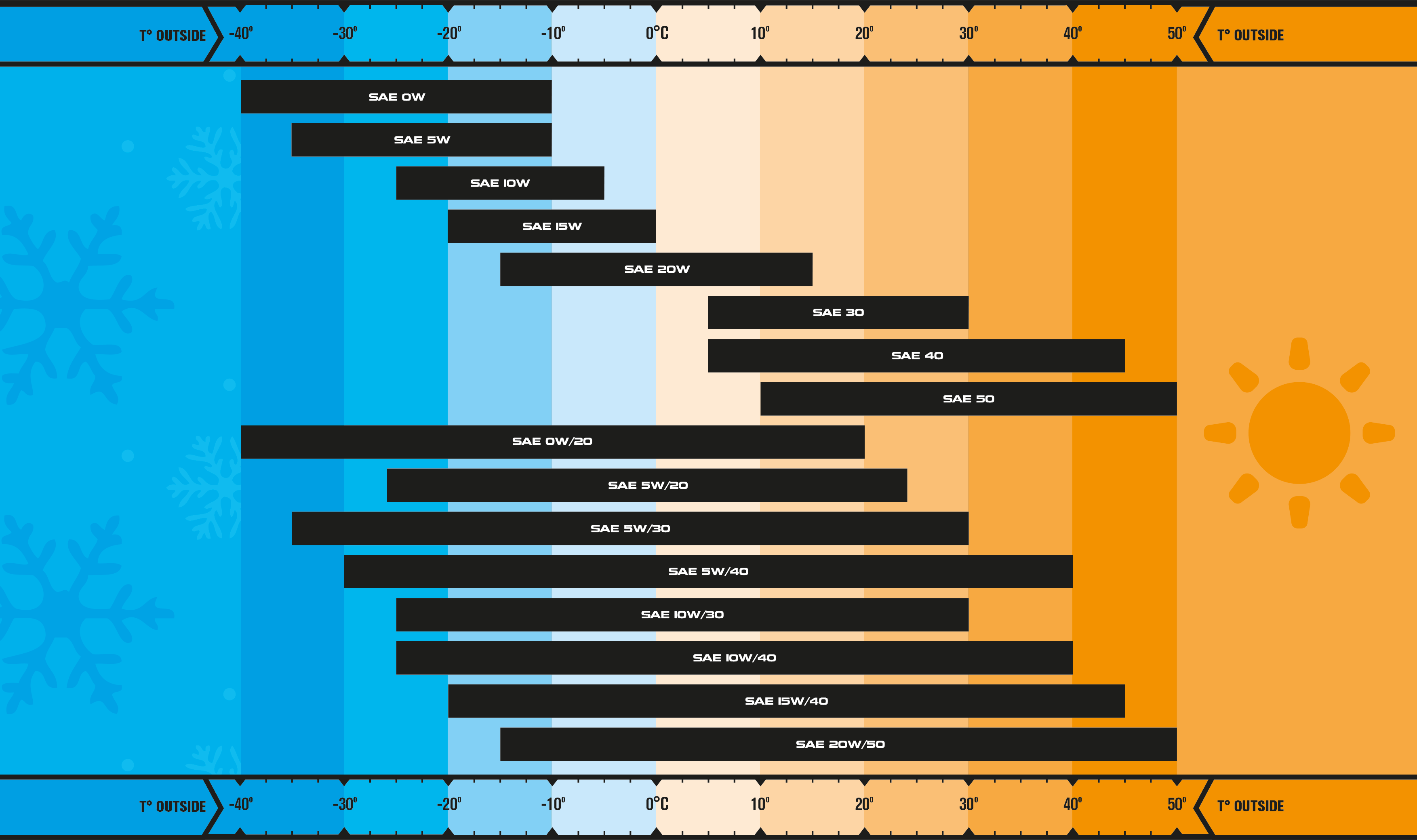 viscosity comparison chart