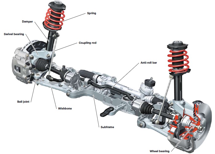 basic car parts suspension