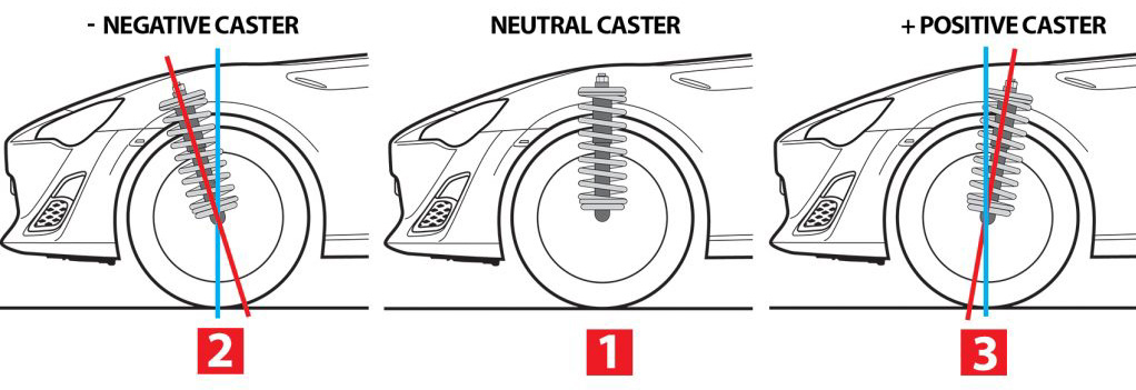 wheel-alignment-waterloo