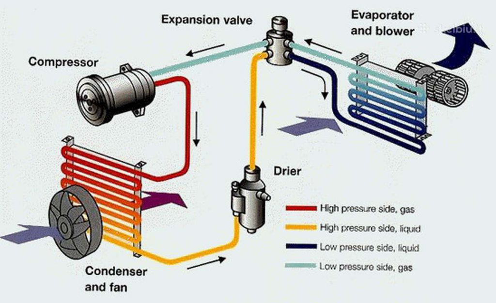how to tell if ac compressor is bad