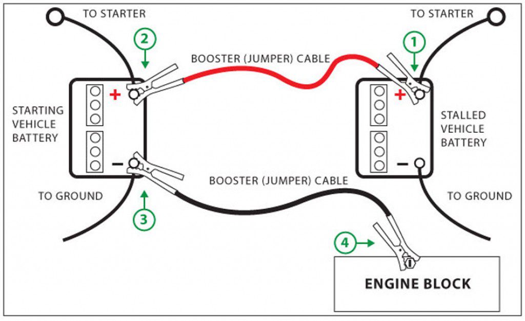 car won’t jump start