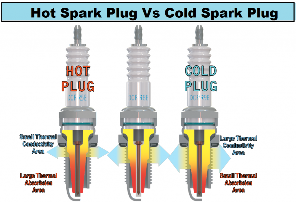 Guide to Understanding Spark Plug Heat Ranges CAR FROM JAPAN