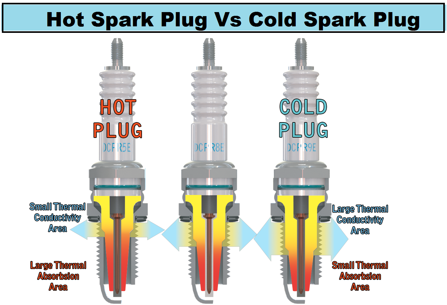 guide-to-understanding-spark-plug-heat-ranges-car-from-japan
