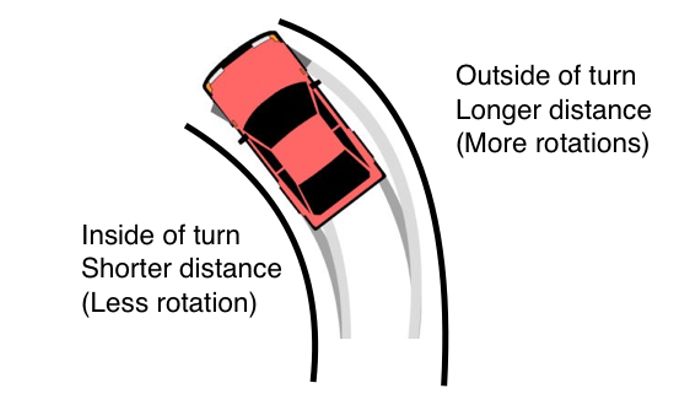 what is a welded diff