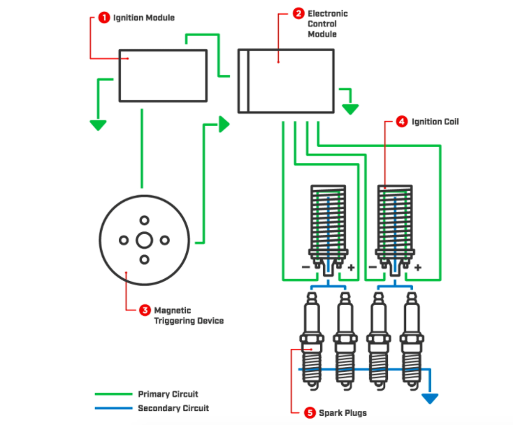 The 4 Types Of Ignition System And How They Work CAR FROM JAPAN